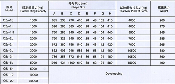 長沙博巨起重機械有限公司,長沙電動葫蘆,長沙鋼絲繩,電子吊秤哪里的好